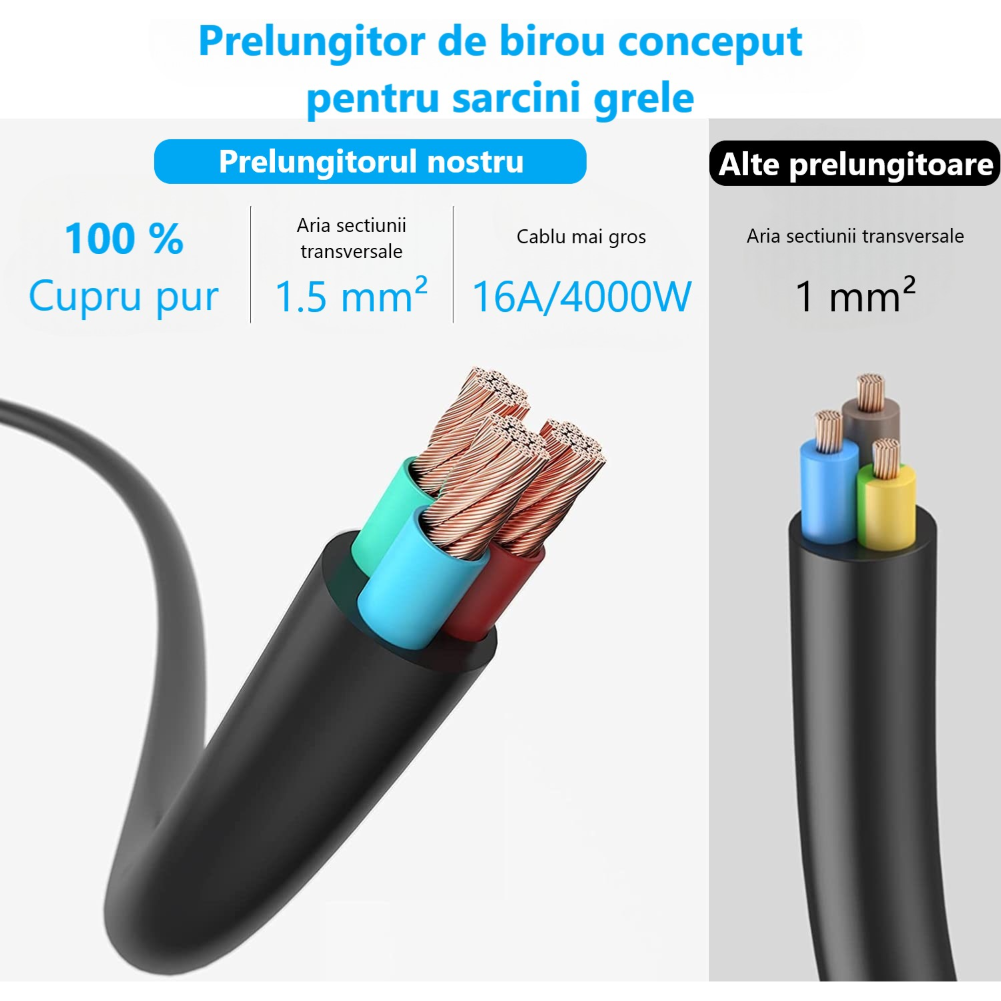 prelungitor inteligent